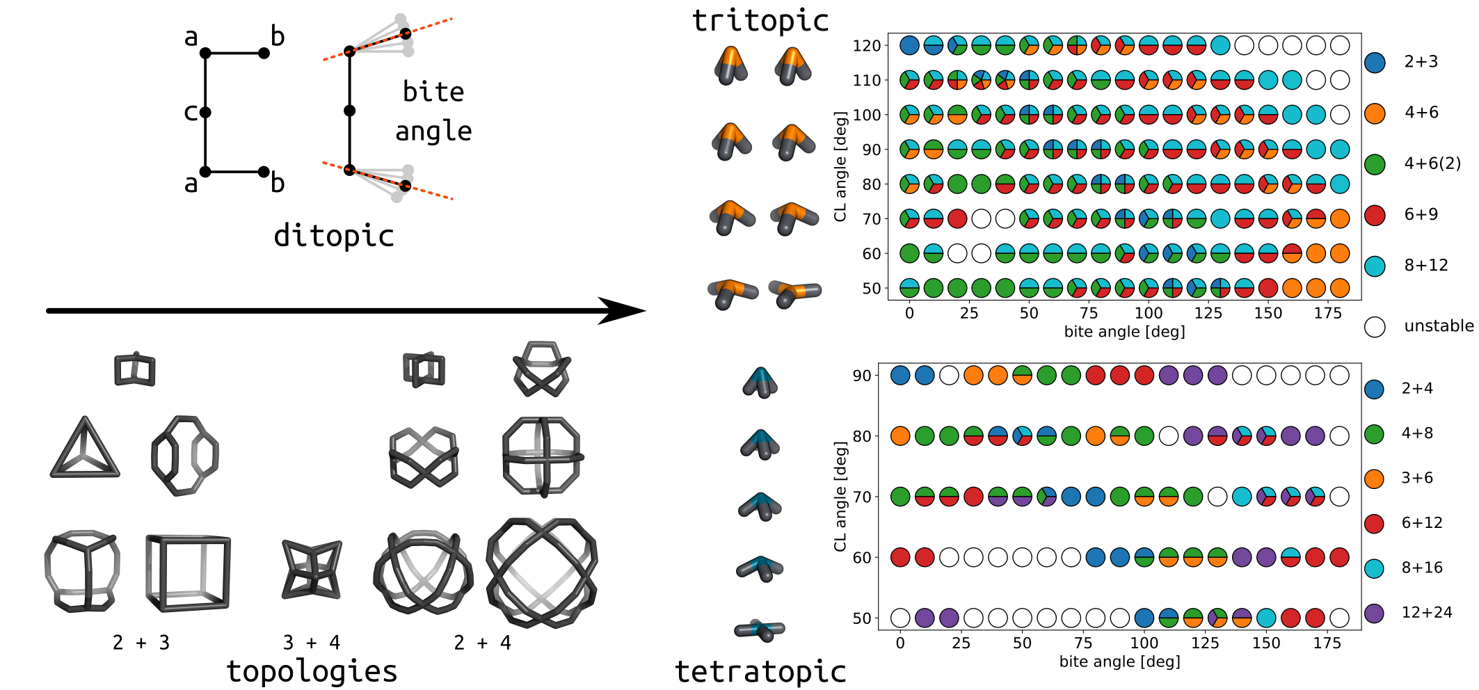 Summary of self-sort maps.
